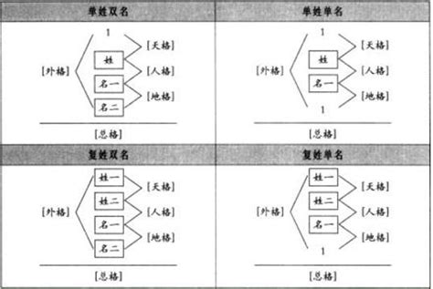 九宮流年|姓名學中九宮流年判斷流程